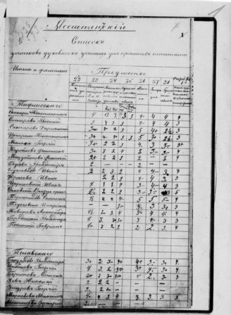 Опись 4. Биографические документы. 1874 – 1986