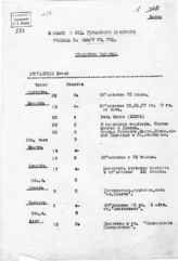 Дело 37. Об отметках воспитанника Джугашвили И. в течение 1896/1897 г.