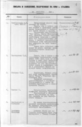 Дело 864. Сводки на письма и заявления на имя Сталина И.В.