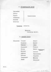 Документ 33. док.33: Записи Сталина по военным вопросам
