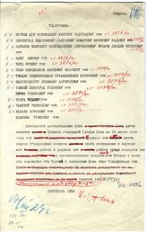 Документ 27. док.27: Шифротелеграмма Сталина И.В. обкомам и национальным ЦК о созыве Пленума ЦК