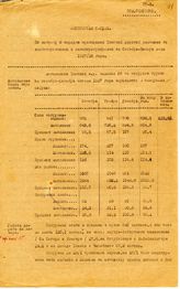 Документ 26. док.26: Сводка уполномоченного ДТООГПУ Томской железной дороги Григорьева