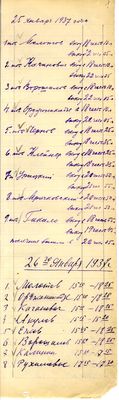 Дело 412. Журнал регистрации лиц, принятых Сталиным И.В. в 1937 - 1940 гг.