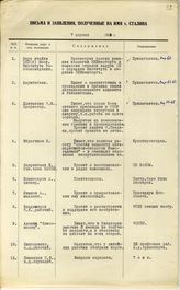 Документ 3. док.3: Сводка на письма и заявления