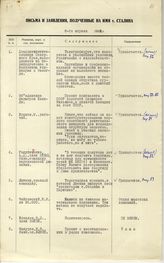 Документ 4. док.4: Сводка на письма и заявления