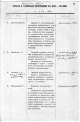 Документ 12. док.12: Сводки на письма и заявления, полученные на имя Сталина И.В.