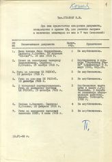 Документ 1. док.1: Список документов, посланный на имя Сталина И.В.