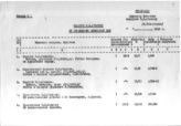 Документ 3. док.3: Списки "№ 1 подарков Музею Революции
