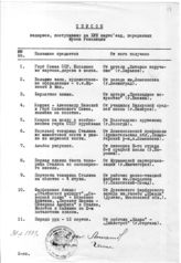 Документ 11. док.11: Список подарков, поступивших в адрес 18 съезда ВКП(б)