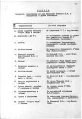 Документ 36. док.36: Список подарков, присланных на имя Сталина и переданных в Музей Революции СССР