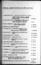 Дело 585т4. Книга регистрации приемов Сталина И.В. за 1925-1928 гг.